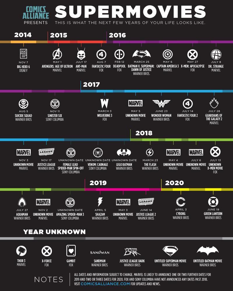 Illustration for article titled A Timeline for your next 6 years of Comic Book Movies (so far)